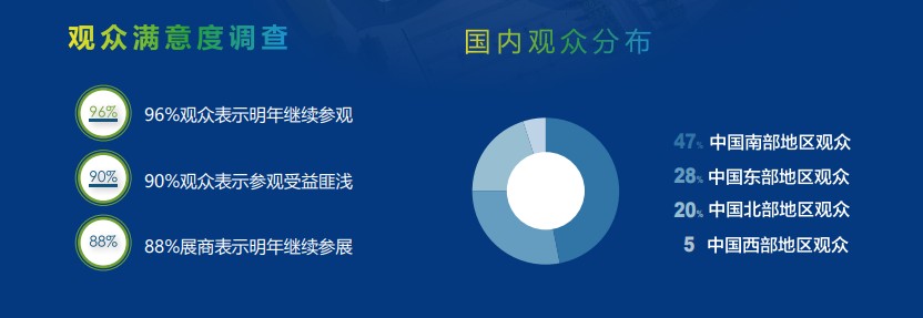 深圳國際醫(yī)療器械展覽會(huì)